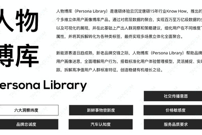 2022年新能源汽车行业人群洞察报告