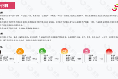 2023年美妆社媒营销趋势分析