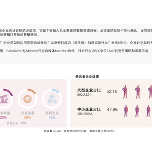 2023营销自动化应用白皮书