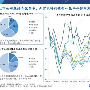 2023中国半导体投资深度分析与展望报告