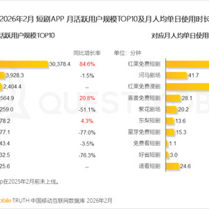 万播五元，短剧红利被谁改写？
